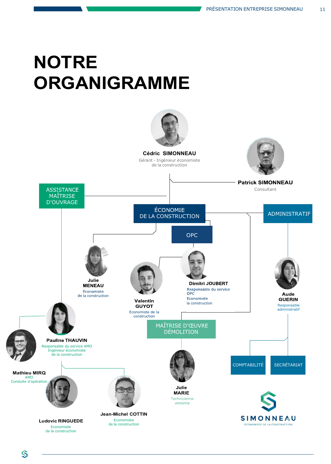 Organigramme du cabinet Simonneau